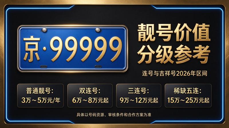 2026年闲置北京租牌照服务现场